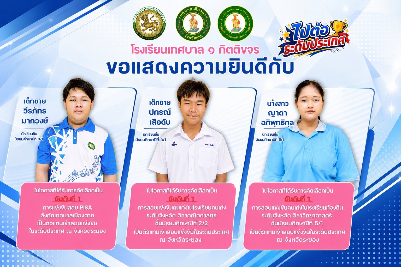 ภาพกิจกรรม 1