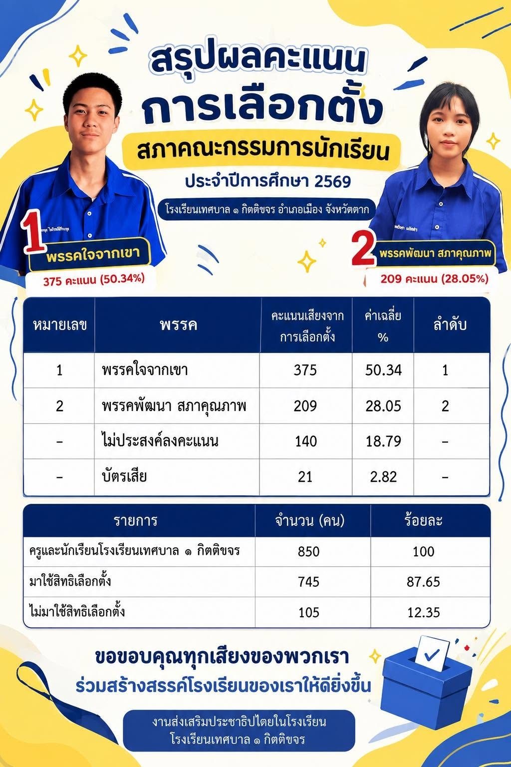 ภาพกิจกรรม 1