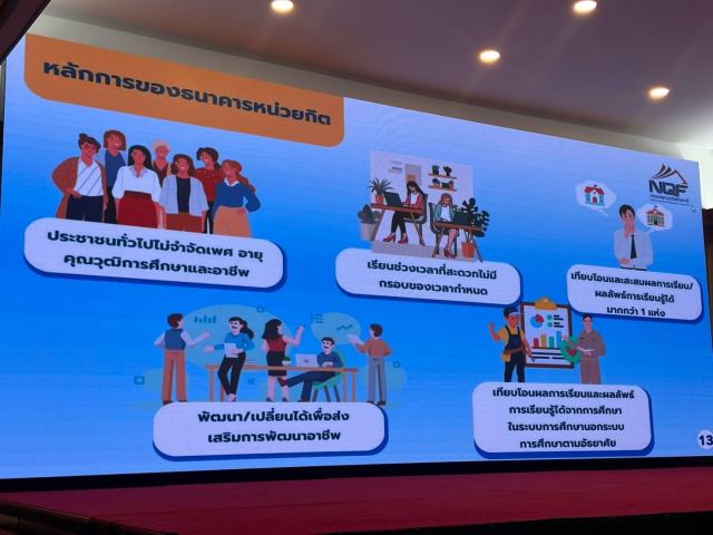 ภาพกิจกรรมที่ 3 จาก 21