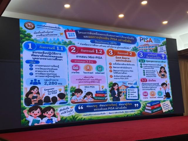 ภาพกิจกรรมที่ 5 จาก 21