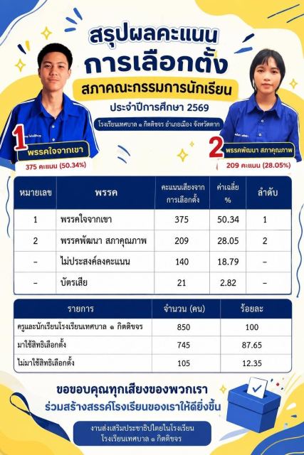 ภาพกิจกรรม 1